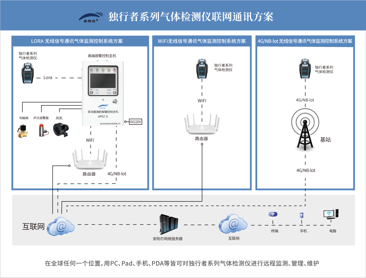 獨行者物聯通訊系統圖.png