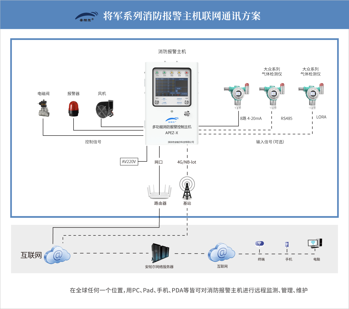 將軍系列消防報警主機.png