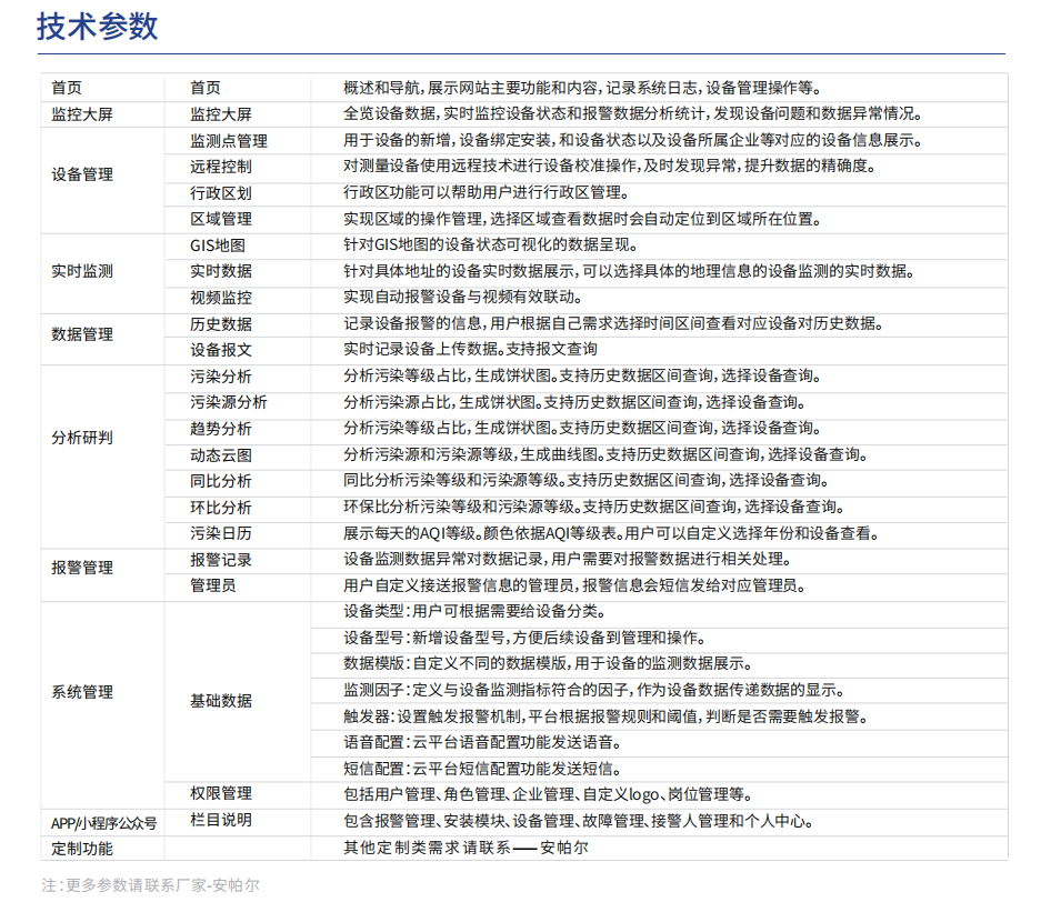 智慧環(huán)保云平臺(tái)-1.png